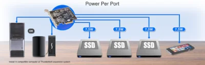 Allegro USB-C 4-Port PCIe Card (4-ports • USB-C 10Gbps/USB 3.2 Gen 2 • Dual controllers • USB-C charging) - Image 5